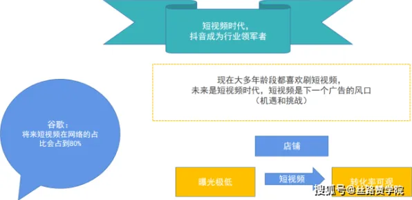 遗传编程是什么？了解它才能看懂短视频带货兴起背后的逻辑