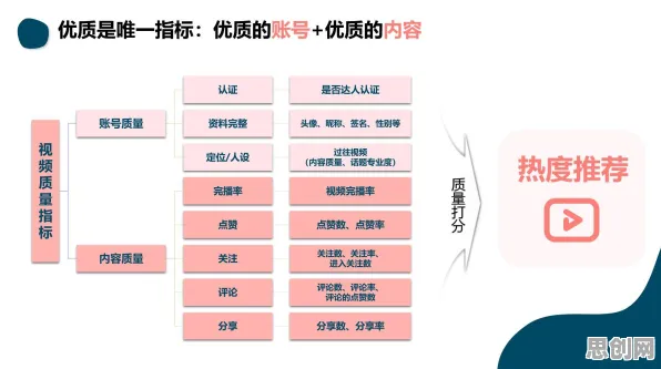 遗传编程是什么？了解它才能看懂短视频带货兴起背后的逻辑