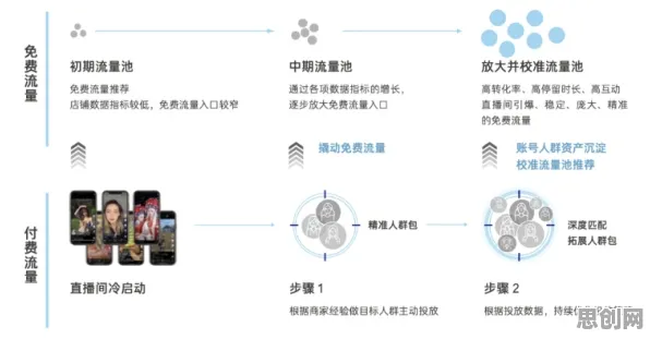 遗传编程是什么？了解它才能看懂短视频带货兴起背后的逻辑