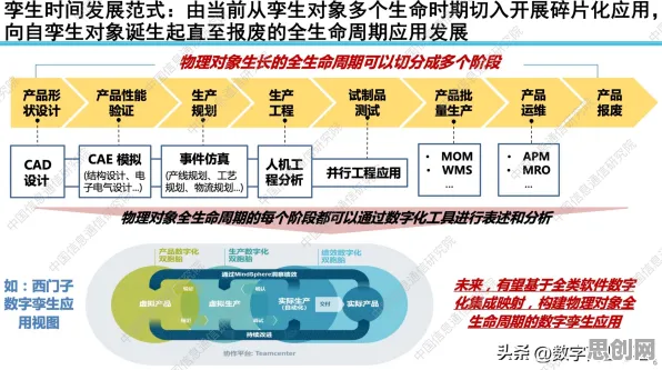 从城市规划角度重新理解工业数字孪生平台部署,认知完全不同了 从城市规划角度重新理解工业数字孪生平台部署,认知完全不同了