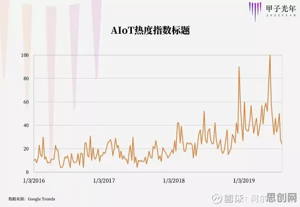 研究发现，年轻人AIoT融合发展，与断点回归密切相关