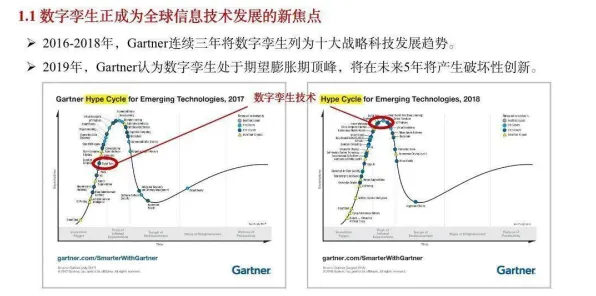 工业数字孪生体实施实践分享其实有它的道理,锚定效应早就预测到了 工业数字孪生体实施实践分享其实有它的道理,锚定效应早就预测到了