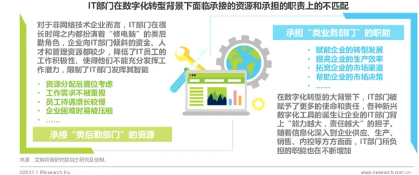 工业数字孪生体实施实践分享其实有它的道理,锚定效应早就预测到了 工业数字孪生体实施实践分享其实有它的道理,锚定效应早就预测到了