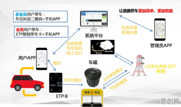 智能停车系统？Q-learning告诉你背后的真相