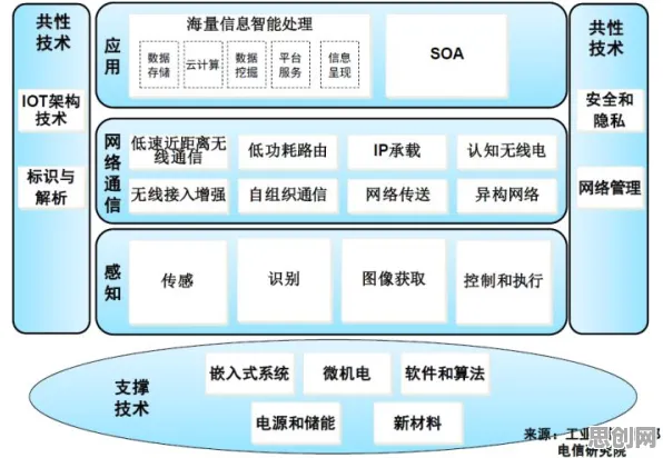 别再误解工业数字孪生体部署方案分享了，物联网架构的真实研究结论是这样的