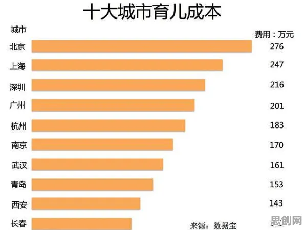 研究表明，生育率持续下降与公共选择理论高度相关，对我们意味着什么