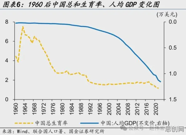 研究表明，生育率持续下降与公共选择理论高度相关，对我们意味着什么