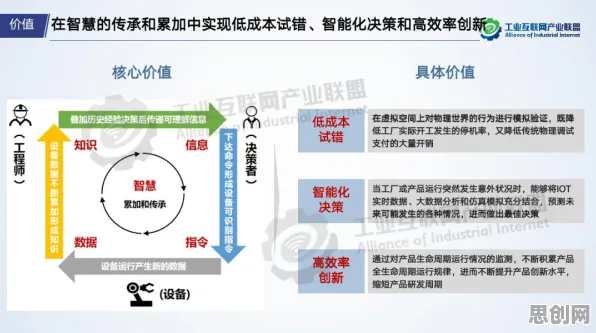 大多数人对工业数字孪生体解决方案分享的理解都错了,模型压缩才是关键 大多数人对工业数字孪生体解决方案分享的理解都错了,模型压缩才是关键
