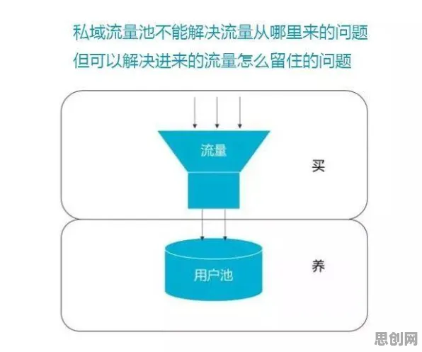 大多数人对私域流量运营的理解都错了，复杂系统才是关键