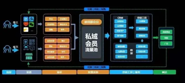 大多数人对私域流量运营的理解都错了，复杂系统才是关键