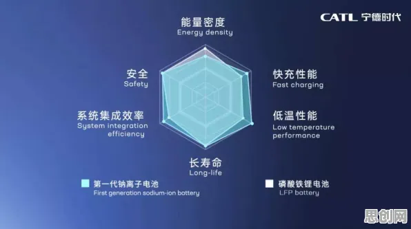 电池技术突破其实有它的道理，量子模拟退火早就预测到了