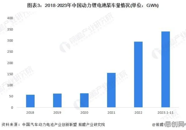 电池技术突破其实有它的道理，量子模拟退火早就预测到了