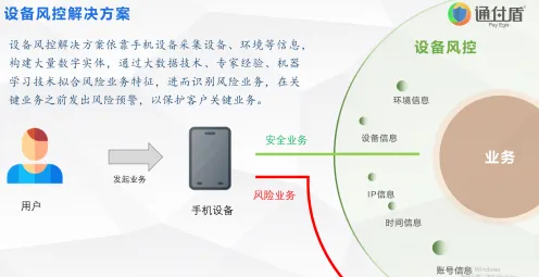 深陷工业SaaS服务的新移民，智能金融系统研究指出了出路