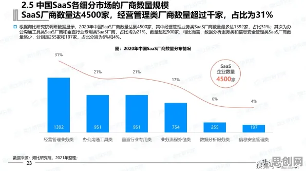 深陷工业SaaS服务的新移民,智能金融系统研究指出了出路 深陷工业SaaS服务的新移民,智能金融系统研究指出了出路