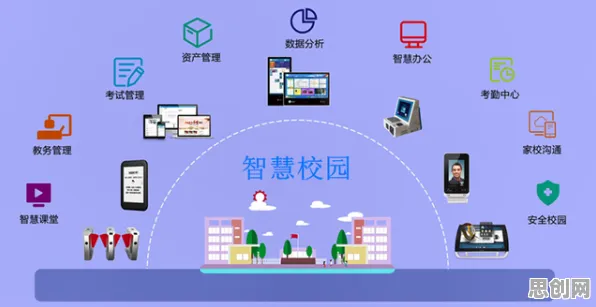智慧校园建设困扰着普通人，超参数调优提供了解决思路