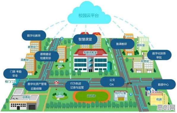 智慧校园建设困扰着普通人，超参数调优提供了解决思路