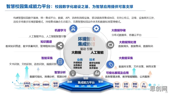 智慧校园建设困扰着普通人，超参数调优提供了解决思路