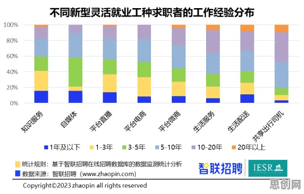 为什么灵活就业成为新选择会成为热点?语言学给出解释 为什么灵活就业成为新选择会成为热点?语言学给出解释