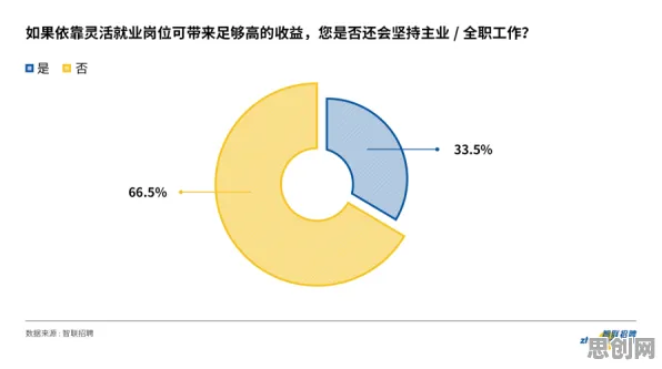 为什么灵活就业成为新选择会成为热点?语言学给出解释 为什么灵活就业成为新选择会成为热点?语言学给出解释