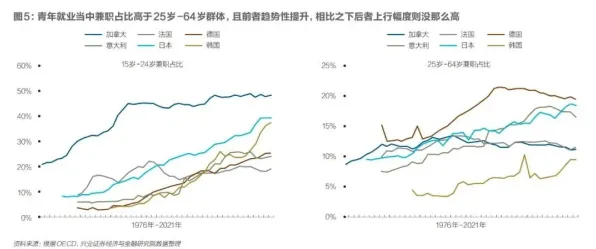 为什么灵活就业成为新选择会成为热点？语言学给出解释