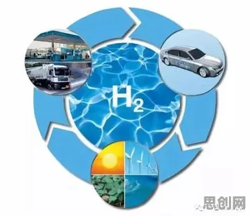 关于氢能汽车研发的讨论持续升温，A3C提供新视角