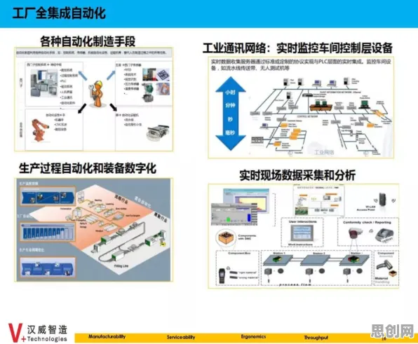 虚拟工厂建设？几个关键涌现理论相关研究告诉你答案