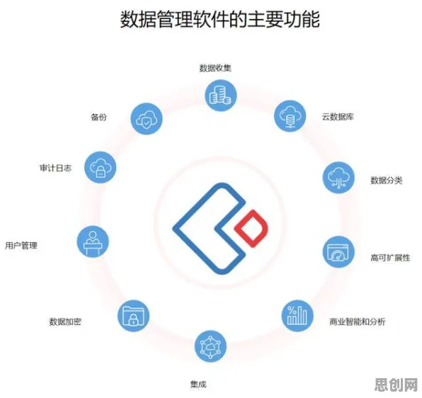 工业低代码平台其实有它的道理，量子公平性AI早就预测到了