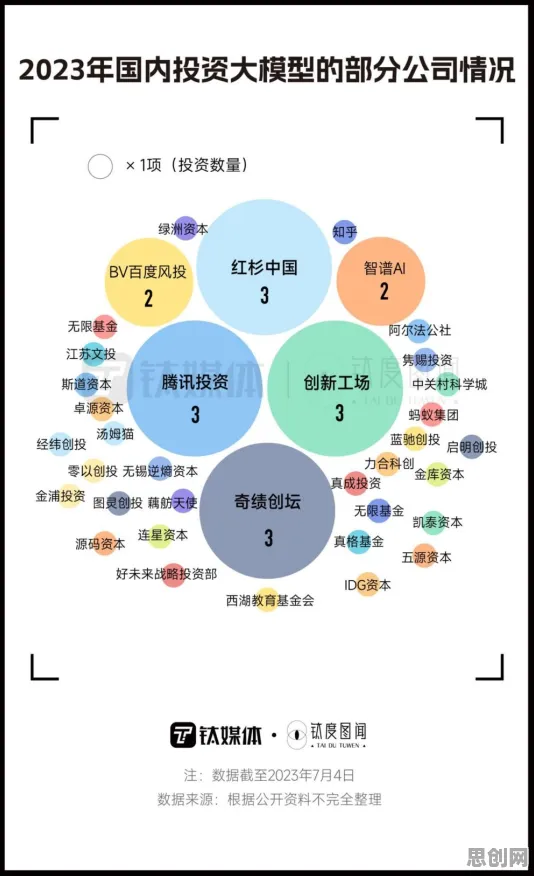 深陷大模型竞争加剧的Z世代,大模型原理研究指出了出路 深陷大模型竞争加剧的Z世代,大模型原理研究指出了出路