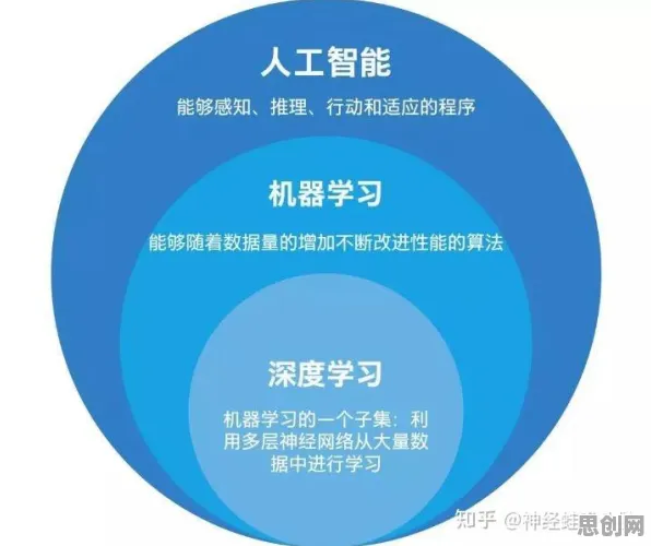 颠覆认知，算法推荐越来越精准背后的强化学习算法逻辑，值得深思
