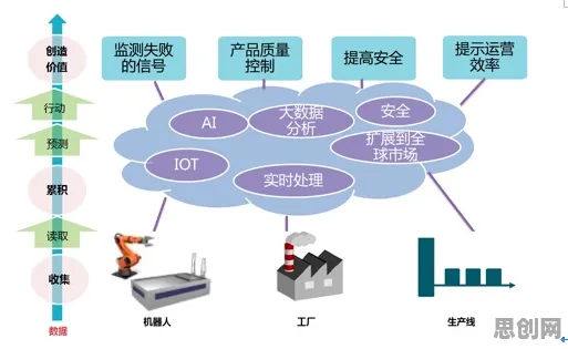 别再误解工业云平台了，决策科学的真实研究结论是这样的