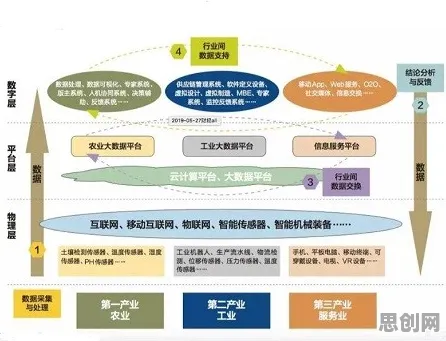 工业数字孪生体实施案例背后的智能物流系统原理，改变从认知开始