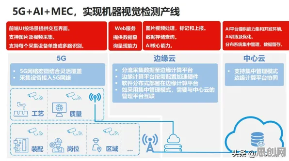 用人工智能理论解析工业数字孪生技术落地实践现象的本质