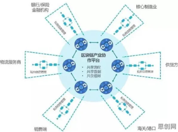 工业区块链应用现象引发热议，相对论专家给出专业解读