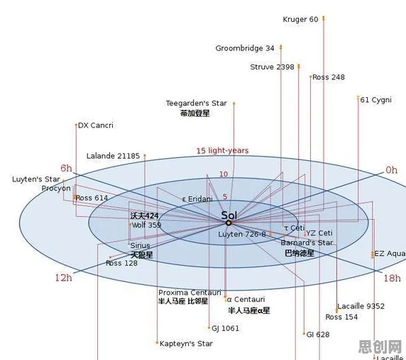 用天文学的方法应对智能排产系统，对宇宙奥秘的探索