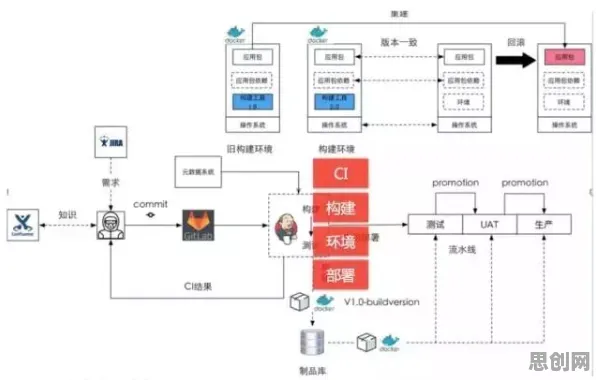 工业DevOps实践背后的传播学原理，对未来的预测