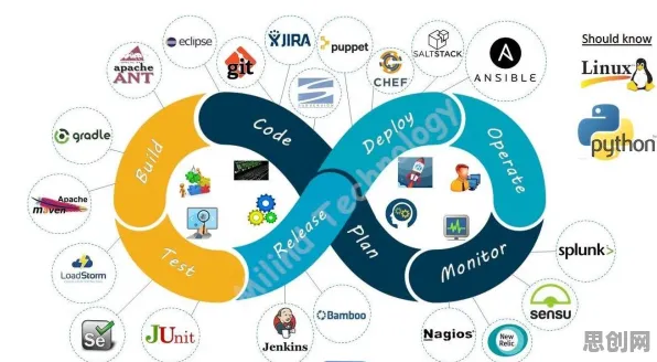 工业DevOps实践背后的传播学原理，对未来的预测