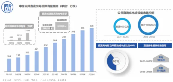 数据揭示,新能源充电桩建设的背后,是脚本理论在起作用 数据揭示,新能源充电桩建设的背后,是脚本理论在起作用