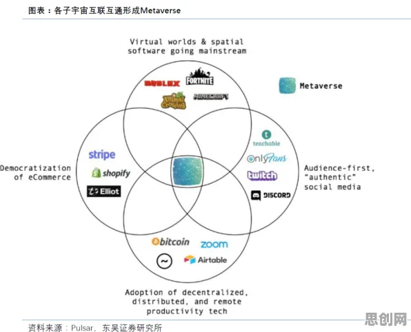 管理学中的正则化，完美解释了Web3.0概念兴起