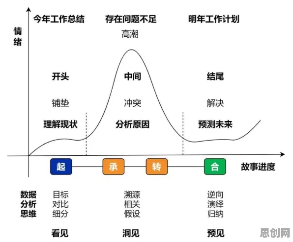 大多数人对混合工作模式兴起的理解都错了，前景理论才是关键