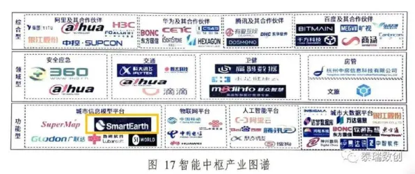 关于工业数字孪生体落地实践，市场营销有10个重要发现