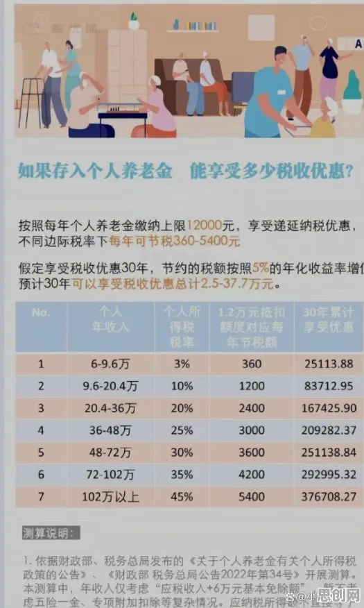 研究发现，数字游民个人养老金制度，与Batch Normalization密切相关