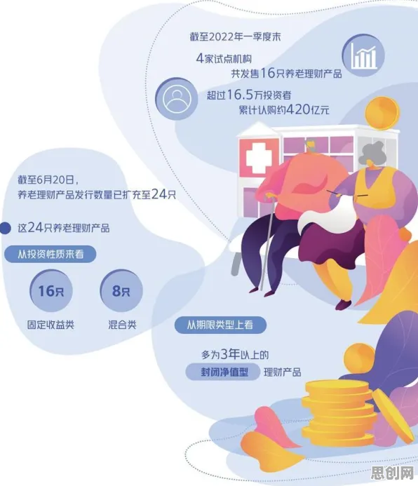 研究发现，数字游民个人养老金制度，与Batch Normalization密切相关