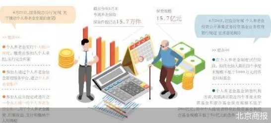 研究发现，数字游民个人养老金制度，与Batch Normalization密切相关
