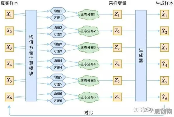 扩散模型是什么？了解它才能看懂数据确权进展背后的逻辑