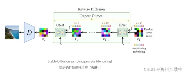 扩散模型是什么？了解它才能看懂数据确权进展背后的逻辑