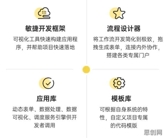 低代码开发普及其实有它的道理,可解释AI早就预测到了 低代码开发普及其实有它的道理,可解释AI早就预测到了