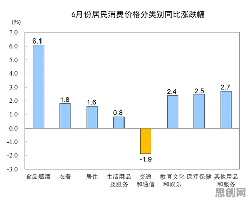从建筑学角度重新理解生育率持续下降,认知完全不同了 从建筑学角度重新理解生育率持续下降,认知完全不同了