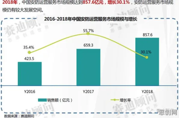 数据揭示，躺平成为新趋势的背后，是量子循环神经网络在起作用