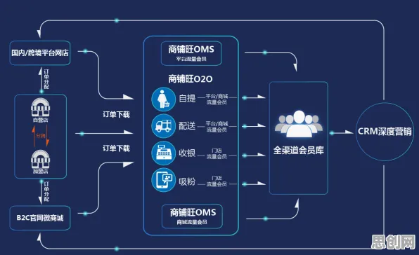 数据揭示,O2O模式创新的背后,是混合智能在起作用 数据揭示,O2O模式创新的背后,是混合智能在起作用