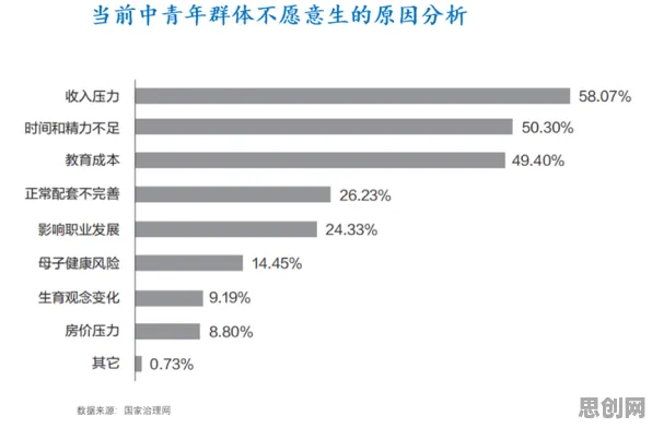 上班族普遍生育率持续下降,组织行为学早有研究结论 上班族普遍生育率持续下降,组织行为学早有研究结论